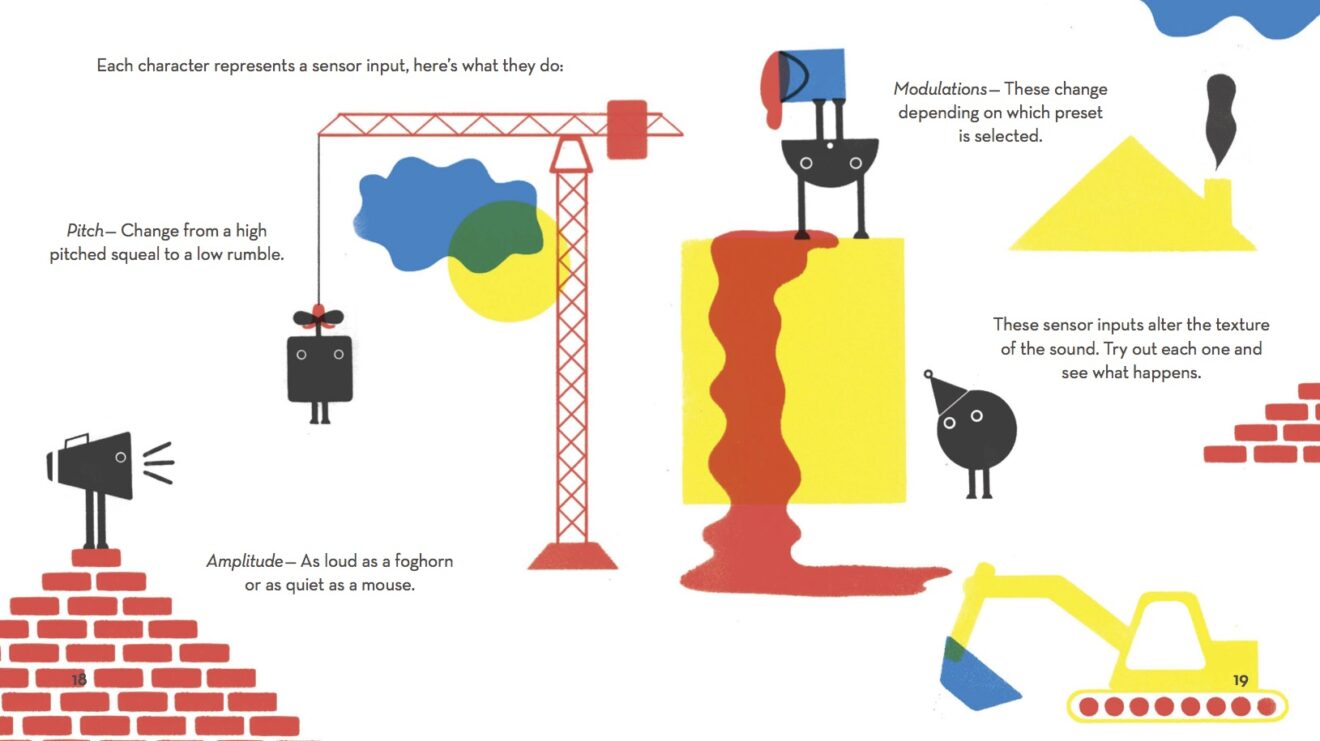 Excerpt from Ototo's illustrated guide designed by Naomi Elliott