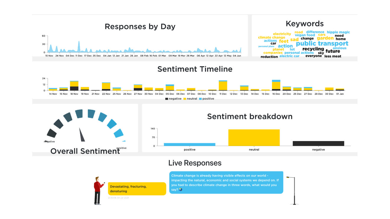 An example of the types of data collected and presented by the Hello Nottingham project.